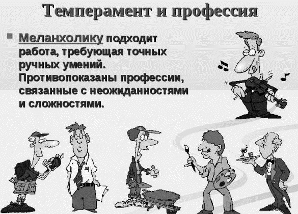 Темперамент это в психологии: определение кратко, виды, тест, характер, деятельность. Презентация