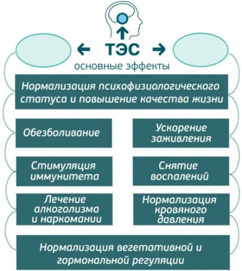 Трансаир. Показания и противопоказания, инструкция, где купить аппарат, производитель, цена