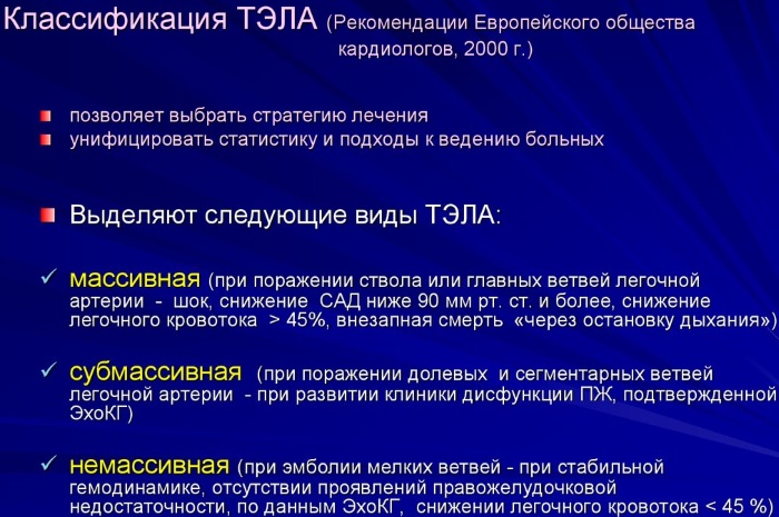 Тромбоэмболия легочной артерии. Симптомы, признаки, диагностика, лечение