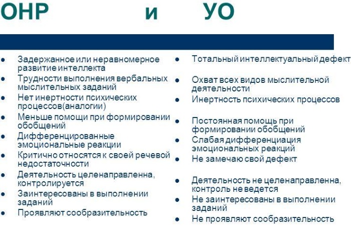 Тяжелые нарушения речи. Что это, классификация, диагнозы, причины, к чему приводят