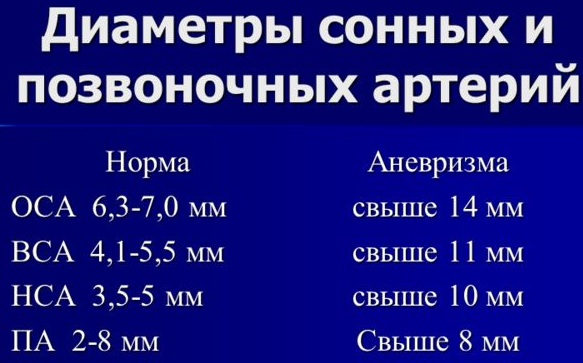 УЗДГ брахиоцефальных артерий. Что это такое, как делают, что показывает, подготовка, расшифровка