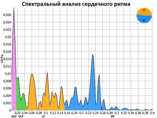 Вариабельность ритма сердца снижена. Что это значит у ребенка, плода, взрослого, лечение