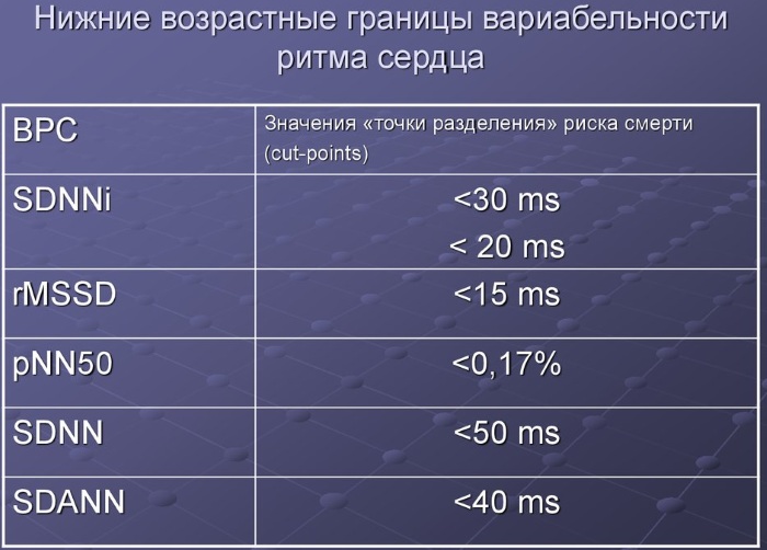 Вариабельность ритма сердца снижена. Что это значит у ребенка, плода, взрослого, лечение