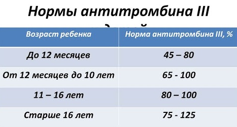 Вессел Дуэ Ф (Vessel Due F) таблетки. Цена, инструкция по применению, аналоги