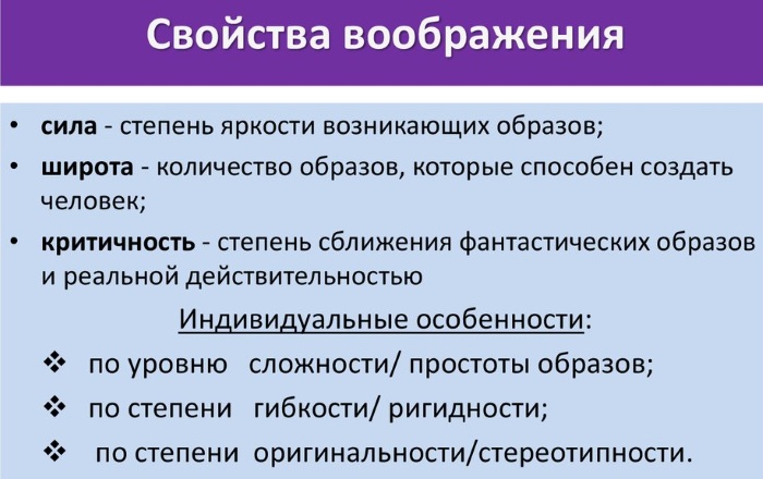 Воображение в психологии. Виды, что это такое, определение, свойства, функции, классификация, примеры, нарушения