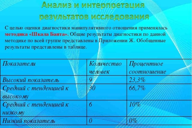 Взаимодействие в психологии. Что это такое, виды, понятие социального, манипулятивного, межличностного, принципы, методы, типы, стили