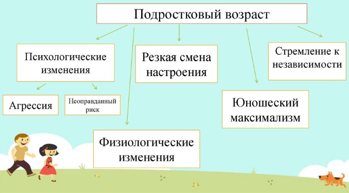 Что значит юношеский максимализм простыми словами