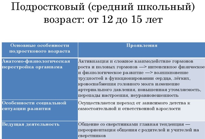 Юношеский максимализм. Что это такое в психологии, определение, в каком возрасте, как избавиться, бороться, примеры