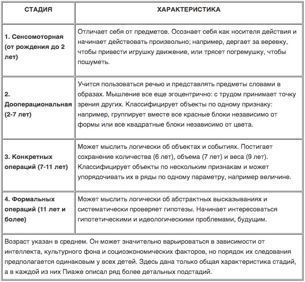 Юношеский максимализм. Что это такое в психологии, определение, в каком возрасте, как избавиться, бороться, примеры