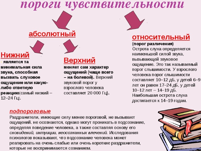 Закономерности ощущений в психологии. Что это такое, характеристика с примерами, свойства, виды