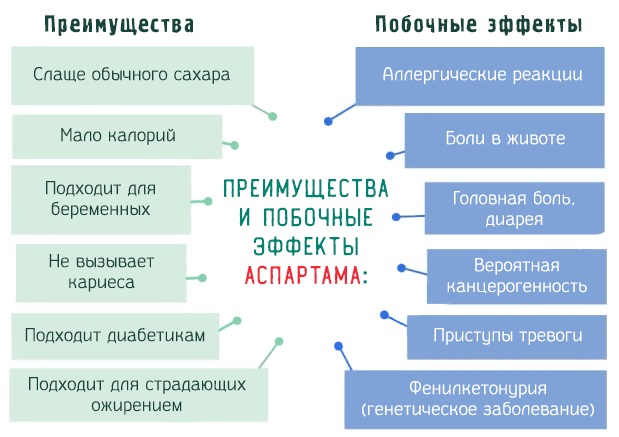 Заменители сахара натуральные. Список лучших, противопоказания для диабетиков, польза, вред, сиропы, в таблетках