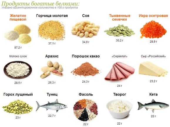 Антикандидная диета. Список продуктов, меню на неделю, рецепты