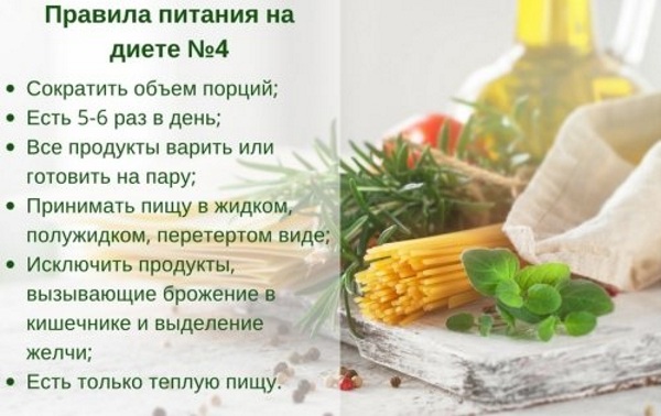 Антикандидная диета. Список продуктов, меню на неделю, рецепты