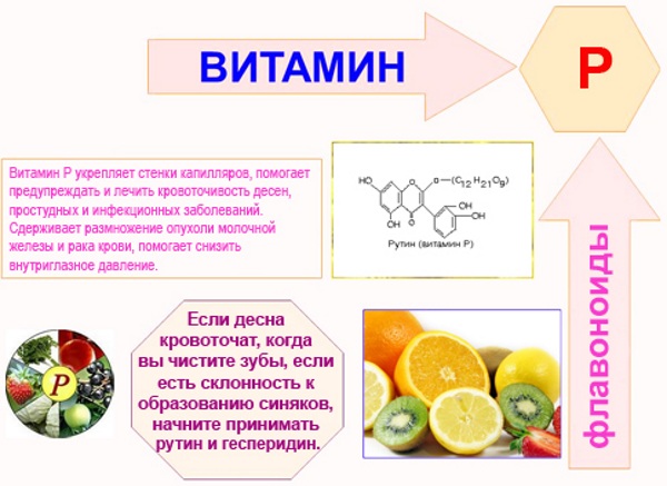 Аскорутин при месячных. Чем помогает, как принимать