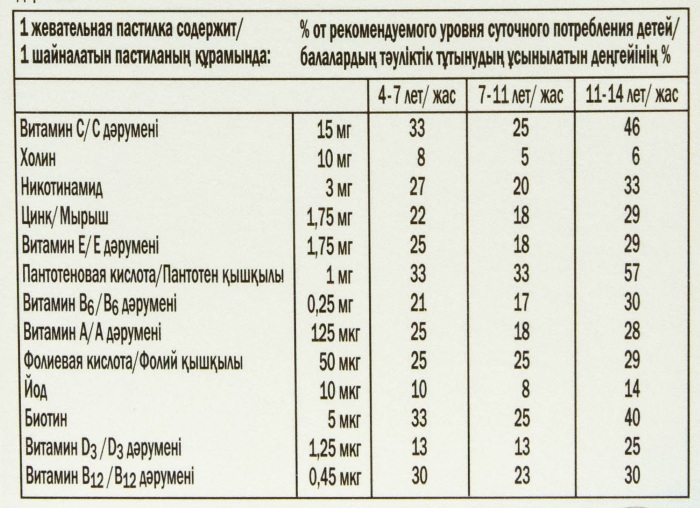 Доппельгерц (Doppelherz) витамины для детей. Инструкция по применению, состав, цена