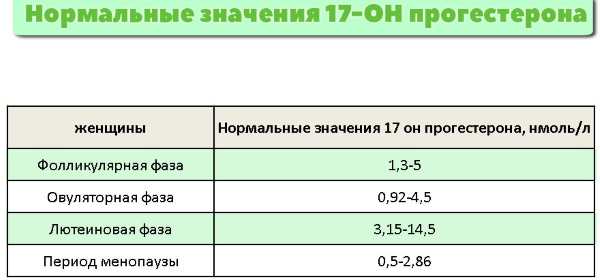 Гирсутизм. Лечение, препараты, что это такое, анализы, психосоматика, шкала Ферримана