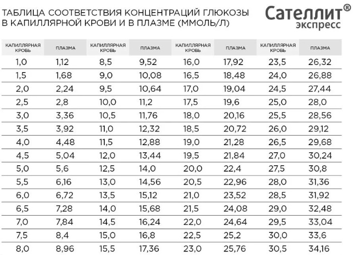 Глюкометр Сателлит Экспресс. Цена, инструкция по применению, комплектация