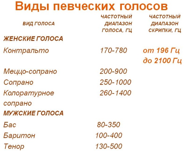 Голосовые связки. Где расположены у человека, признаки заболеваний, лечение