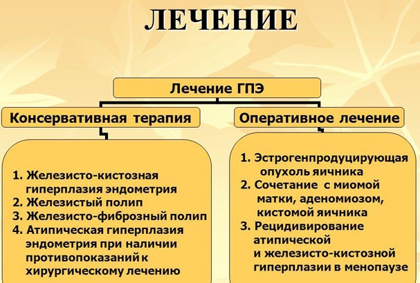 ГПЭ в гинекологии. Что это такое, симптомы, лечение гормонами, народными средствами, причины, последствия