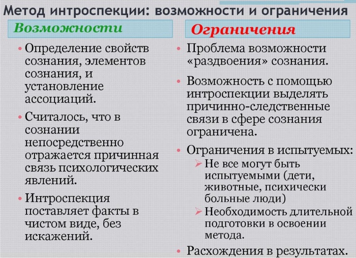 Интроспекция в психологии. Что это такое, определение, виды, проблема, методы, примеры