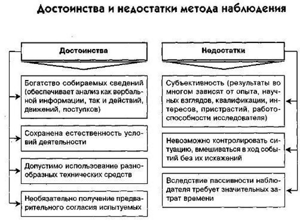 Интроспекция в психологии. Что это такое, определение, виды, проблема, методы, примеры