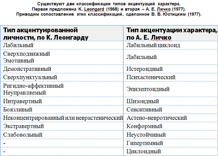 Истероидный тип личности женщины, мужчины, ребенка. Что это такое, признаки, коррекция