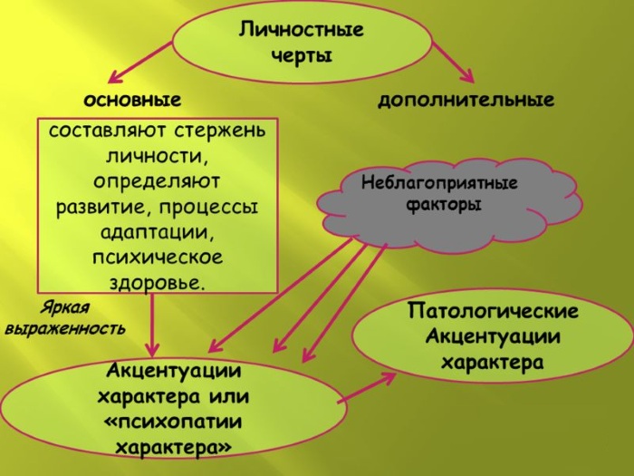 Истероидный тип личности женщины, мужчины, ребенка. Что это такое, признаки, коррекция