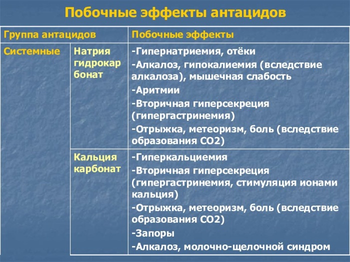 Кальция карбонат польза и вред