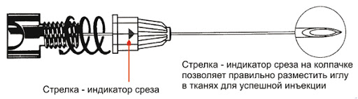 Карпульный шприц в стоматологии фото