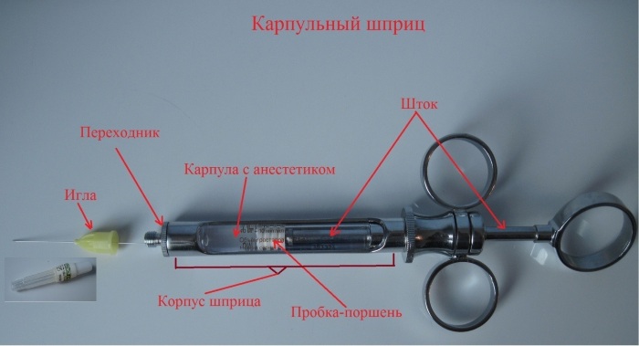 Карпульный шприц в стоматологии. Что это, безопасность, строение, обработка, как установить карпулу, цена