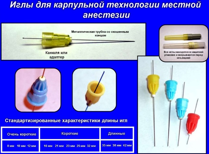 Карпульный шприц в стоматологии. Что это, безопасность, строение, обработка, как установить карпулу, цена