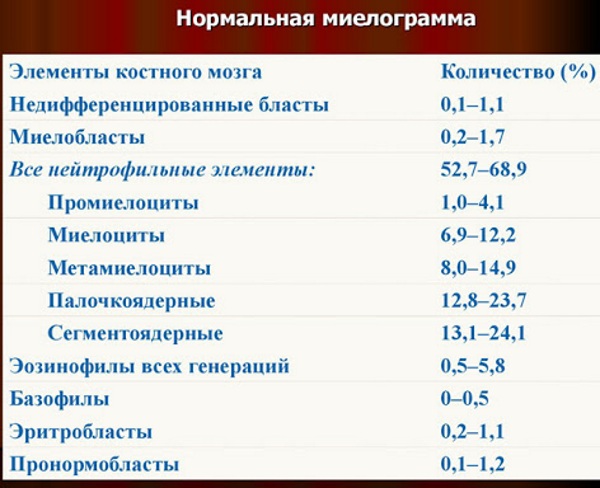 Миеломная болезнь (множественная миелома). Что это у взрослых, детей, рекомендации, лечение, диагностика, прогноз