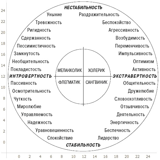 Негативизм в психологии. Что это у детей, определение речевой, подростковый