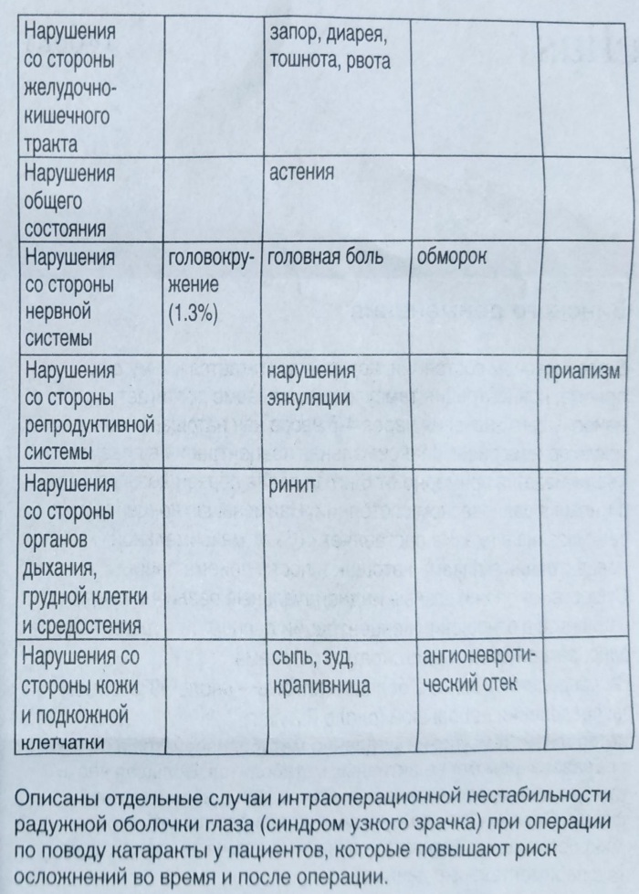 Омник Окас (Omnic Ocas) лекарство от простатита и аденомы. Инструкция по применению, аналоги, цена