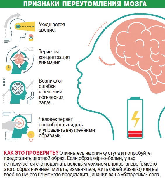 Переутомление. Признаки у взрослых, детей, что это, симптомы, лечение