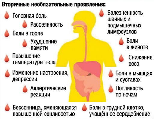 Переутомление. Признаки у взрослых, детей, что это, симптомы, лечение