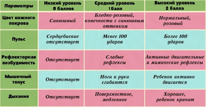 Перинатальная энцефалопатия. Что это такое у детей, взрослых, симптомы, последствия