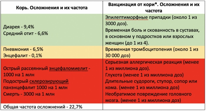 Прививка от кори. Куда делают, когда, календарь, название, реакция, осложнения, противопоказания