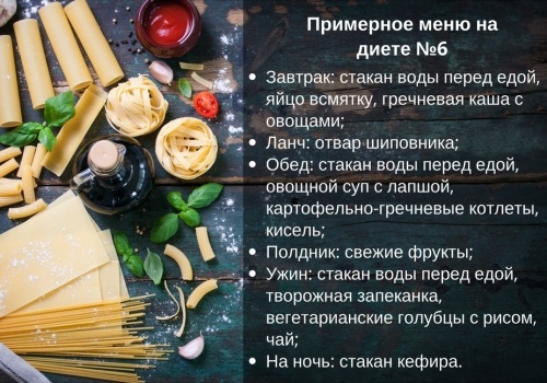 Продукты, запрещенные при подагре и разрешенные. Таблица, список для женщин, мужчин