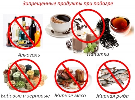 Продукты, запрещенные при подагре и разрешенные. Таблица, список для женщин, мужчин