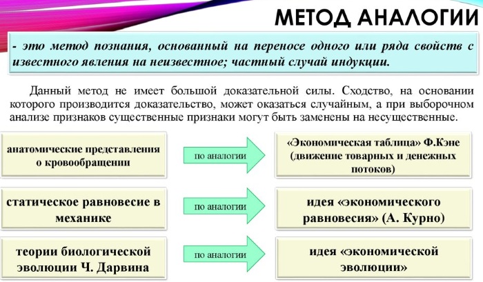 Реминисценция в психологии. Что это такое, определение, примеры, виды, аллюзия