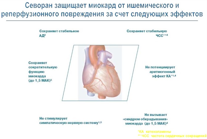 Севоран (Sevorane) наркоз детям. Последствия, отзывы, инструкция, противопоказания