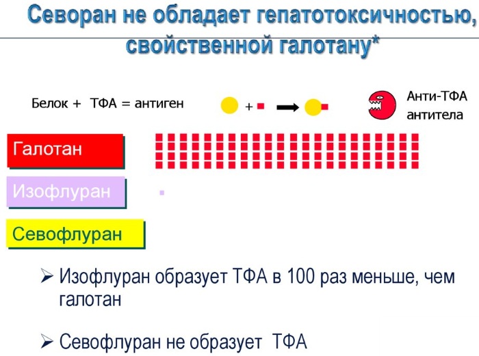 Севоран (Sevorane) наркоз детям. Последствия, отзывы, инструкция, противопоказания