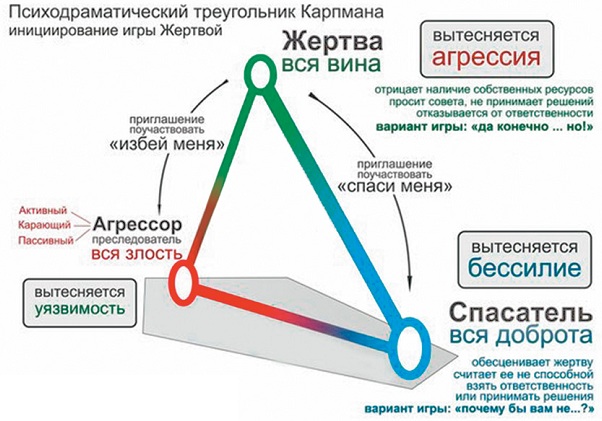 Синдром жертвы в психологии. Что это в отношениях, как называется, причины, как преодолеть