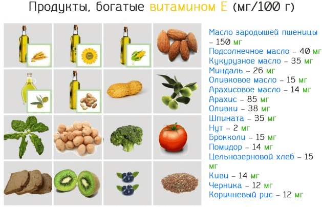 Солгар (Solgar) витамин Е. Отзывы, инструкция по применению, где купить
