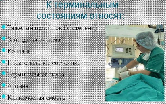 Терминальное состояние человека. Что это, стадии, способы первой помощи