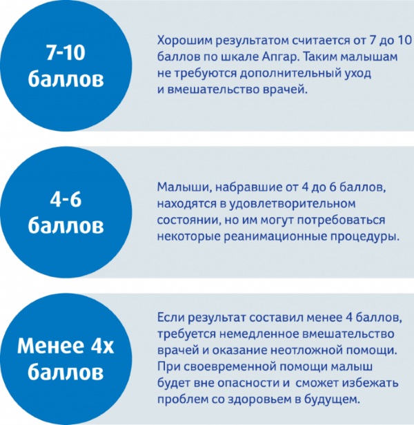 Церебральная ишемия у новорожденного 1. Что это такое, последствия, лечение, массаж, классификация