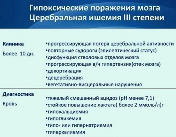 Церебральная ишемия у новорожденного 1. Что это такое, последствия, лечение, массаж, классификация