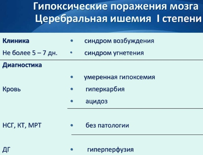 Церебральная ишемия у новорожденного 1. Что это такое, последствия, лечение, массаж, классификация