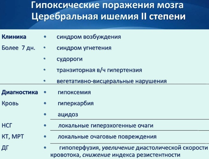 Церебральная ишемия у новорожденного 1. Что это такое, последствия, лечение, массаж, классификация